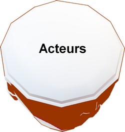 Acteurs